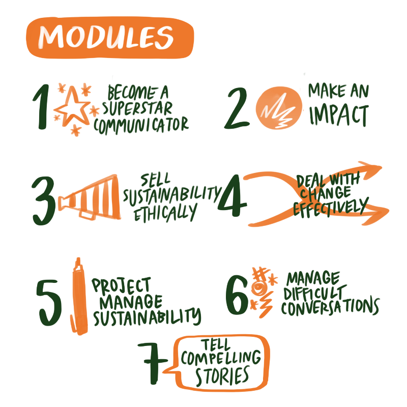 MASTERCLASS MODULES